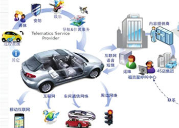御車無憂 整合汽車租賃資源，掘金汽車服務(wù)價(jià)值洼地