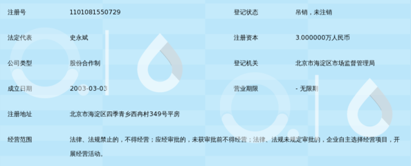 北京市八度空間電腦圖文設計制作中心 專業(yè)網頁設計制作服務