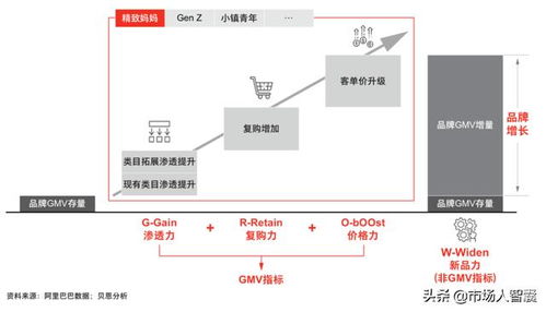 市場策劃人的營銷模型與企業(yè)形象策劃